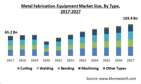 new zealand metal fabrication equipment market|metal fabrication equipment industry.